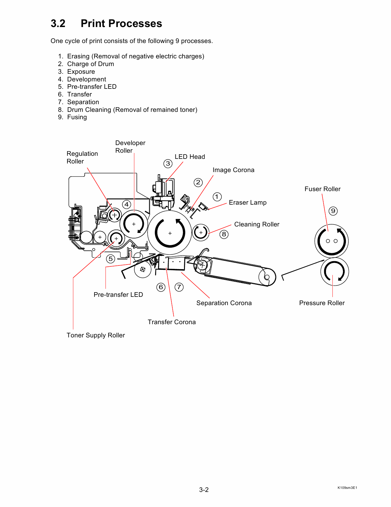 KIP 5000 K-109 Service Manual-2